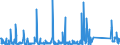 KN 84714900 /Exporte /Einheit = Preise (Euro/Bes. Maßeinheiten) /Partnerland: Nigeria /Meldeland: Eur27_2020 /84714900:Datenverarbeitungsmaschinen, Automatisch, der Digitalen Technik, mit den Ã¼brigen Einheiten Eines Systems Gestellt `mit Mindestens Einer Zentraleinheit, Einer Eingabeeinheit und Einer Ausgabeeinheit` (Ausg. Tragbare Maschinen mit Einem Gewicht von <= 10 kg Sowie Periphere Einheiten)