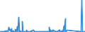 KN 84714900 /Exporte /Einheit = Preise (Euro/Bes. Maßeinheiten) /Partnerland: Zentralaf.republik /Meldeland: Eur27_2020 /84714900:Datenverarbeitungsmaschinen, Automatisch, der Digitalen Technik, mit den Ã¼brigen Einheiten Eines Systems Gestellt `mit Mindestens Einer Zentraleinheit, Einer Eingabeeinheit und Einer Ausgabeeinheit` (Ausg. Tragbare Maschinen mit Einem Gewicht von <= 10 kg Sowie Periphere Einheiten)