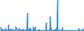 KN 84714900 /Exporte /Einheit = Preise (Euro/Bes. Maßeinheiten) /Partnerland: Aequat.guin. /Meldeland: Eur27_2020 /84714900:Datenverarbeitungsmaschinen, Automatisch, der Digitalen Technik, mit den Ã¼brigen Einheiten Eines Systems Gestellt `mit Mindestens Einer Zentraleinheit, Einer Eingabeeinheit und Einer Ausgabeeinheit` (Ausg. Tragbare Maschinen mit Einem Gewicht von <= 10 kg Sowie Periphere Einheiten)