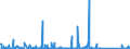 KN 84714900 /Exporte /Einheit = Preise (Euro/Bes. Maßeinheiten) /Partnerland: Aequat.guin. /Meldeland: Eur27_2020 /84714900:Datenverarbeitungsmaschinen, Automatisch, mit den übrigen Einheiten Eines Systems Gestellt `mit Mindestens Einer Zentraleinheit, Einer Eingabeeinheit und Einer Ausgabeeinheit` (Ausg. Tragbare Maschinen mit Einem Gewicht von <= 10 kg Sowie Periphere Einheiten)