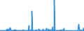 KN 84714900 /Exporte /Einheit = Preise (Euro/Bes. Maßeinheiten) /Partnerland: S.tome /Meldeland: Eur27_2020 /84714900:Datenverarbeitungsmaschinen, Automatisch, der Digitalen Technik, mit den Ã¼brigen Einheiten Eines Systems Gestellt `mit Mindestens Einer Zentraleinheit, Einer Eingabeeinheit und Einer Ausgabeeinheit` (Ausg. Tragbare Maschinen mit Einem Gewicht von <= 10 kg Sowie Periphere Einheiten)