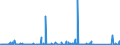 KN 84714900 /Exporte /Einheit = Preise (Euro/Bes. Maßeinheiten) /Partnerland: S.tome /Meldeland: Eur27_2020 /84714900:Datenverarbeitungsmaschinen, Automatisch, mit den übrigen Einheiten Eines Systems Gestellt `mit Mindestens Einer Zentraleinheit, Einer Eingabeeinheit und Einer Ausgabeeinheit` (Ausg. Tragbare Maschinen mit Einem Gewicht von <= 10 kg Sowie Periphere Einheiten)