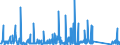 KN 84714900 /Exporte /Einheit = Preise (Euro/Bes. Maßeinheiten) /Partnerland: Kongo /Meldeland: Eur27_2020 /84714900:Datenverarbeitungsmaschinen, Automatisch, mit den übrigen Einheiten Eines Systems Gestellt `mit Mindestens Einer Zentraleinheit, Einer Eingabeeinheit und Einer Ausgabeeinheit` (Ausg. Tragbare Maschinen mit Einem Gewicht von <= 10 kg Sowie Periphere Einheiten)