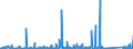 KN 84714900 /Exporte /Einheit = Preise (Euro/Bes. Maßeinheiten) /Partnerland: Dem. Rep. Kongo /Meldeland: Eur27_2020 /84714900:Datenverarbeitungsmaschinen, Automatisch, der Digitalen Technik, mit den Ã¼brigen Einheiten Eines Systems Gestellt `mit Mindestens Einer Zentraleinheit, Einer Eingabeeinheit und Einer Ausgabeeinheit` (Ausg. Tragbare Maschinen mit Einem Gewicht von <= 10 kg Sowie Periphere Einheiten)