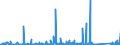 KN 84714900 /Exporte /Einheit = Preise (Euro/Bes. Maßeinheiten) /Partnerland: Dem. Rep. Kongo /Meldeland: Eur27_2020 /84714900:Datenverarbeitungsmaschinen, Automatisch, mit den übrigen Einheiten Eines Systems Gestellt `mit Mindestens Einer Zentraleinheit, Einer Eingabeeinheit und Einer Ausgabeeinheit` (Ausg. Tragbare Maschinen mit Einem Gewicht von <= 10 kg Sowie Periphere Einheiten)