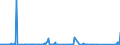 KN 84714900 /Exporte /Einheit = Preise (Euro/Bes. Maßeinheiten) /Partnerland: Burundi /Meldeland: Eur27_2020 /84714900:Datenverarbeitungsmaschinen, Automatisch, der Digitalen Technik, mit den Ã¼brigen Einheiten Eines Systems Gestellt `mit Mindestens Einer Zentraleinheit, Einer Eingabeeinheit und Einer Ausgabeeinheit` (Ausg. Tragbare Maschinen mit Einem Gewicht von <= 10 kg Sowie Periphere Einheiten)