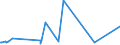 CN 84714900 /Exports /Unit = Prices (Euro/suppl. units) /Partner: St. Helena /Reporter: Eur27_2020 /84714900:Data-processing Machines, Automatic, Presented in the Form of Systems `comprising at Least a Central Processing Unit, one Input Unit and one Output Unit` (Excl. Portable Weighing <= 10 kg and Excl. Peripheral Units)