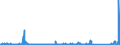 KN 84714900 /Exporte /Einheit = Preise (Euro/Bes. Maßeinheiten) /Partnerland: Angola /Meldeland: Eur27_2020 /84714900:Datenverarbeitungsmaschinen, Automatisch, der Digitalen Technik, mit den Ã¼brigen Einheiten Eines Systems Gestellt `mit Mindestens Einer Zentraleinheit, Einer Eingabeeinheit und Einer Ausgabeeinheit` (Ausg. Tragbare Maschinen mit Einem Gewicht von <= 10 kg Sowie Periphere Einheiten)