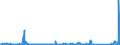 KN 84714900 /Exporte /Einheit = Preise (Euro/Bes. Maßeinheiten) /Partnerland: Angola /Meldeland: Eur27_2020 /84714900:Datenverarbeitungsmaschinen, Automatisch, mit den übrigen Einheiten Eines Systems Gestellt `mit Mindestens Einer Zentraleinheit, Einer Eingabeeinheit und Einer Ausgabeeinheit` (Ausg. Tragbare Maschinen mit Einem Gewicht von <= 10 kg Sowie Periphere Einheiten)