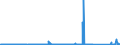 KN 84714900 /Exporte /Einheit = Preise (Euro/Bes. Maßeinheiten) /Partnerland: Aethiopien /Meldeland: Eur27_2020 /84714900:Datenverarbeitungsmaschinen, Automatisch, der Digitalen Technik, mit den Ã¼brigen Einheiten Eines Systems Gestellt `mit Mindestens Einer Zentraleinheit, Einer Eingabeeinheit und Einer Ausgabeeinheit` (Ausg. Tragbare Maschinen mit Einem Gewicht von <= 10 kg Sowie Periphere Einheiten)