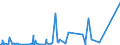 KN 84714900 /Exporte /Einheit = Preise (Euro/Bes. Maßeinheiten) /Partnerland: Eritrea /Meldeland: Eur27_2020 /84714900:Datenverarbeitungsmaschinen, Automatisch, mit den übrigen Einheiten Eines Systems Gestellt `mit Mindestens Einer Zentraleinheit, Einer Eingabeeinheit und Einer Ausgabeeinheit` (Ausg. Tragbare Maschinen mit Einem Gewicht von <= 10 kg Sowie Periphere Einheiten)