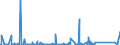 KN 84714900 /Exporte /Einheit = Preise (Euro/Bes. Maßeinheiten) /Partnerland: Dschibuti /Meldeland: Eur27_2020 /84714900:Datenverarbeitungsmaschinen, Automatisch, der Digitalen Technik, mit den Ã¼brigen Einheiten Eines Systems Gestellt `mit Mindestens Einer Zentraleinheit, Einer Eingabeeinheit und Einer Ausgabeeinheit` (Ausg. Tragbare Maschinen mit Einem Gewicht von <= 10 kg Sowie Periphere Einheiten)