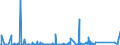 KN 84714900 /Exporte /Einheit = Preise (Euro/Bes. Maßeinheiten) /Partnerland: Dschibuti /Meldeland: Eur27_2020 /84714900:Datenverarbeitungsmaschinen, Automatisch, mit den übrigen Einheiten Eines Systems Gestellt `mit Mindestens Einer Zentraleinheit, Einer Eingabeeinheit und Einer Ausgabeeinheit` (Ausg. Tragbare Maschinen mit Einem Gewicht von <= 10 kg Sowie Periphere Einheiten)