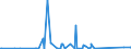 KN 84714900 /Exporte /Einheit = Preise (Euro/Bes. Maßeinheiten) /Partnerland: Somalia /Meldeland: Eur27_2020 /84714900:Datenverarbeitungsmaschinen, Automatisch, der Digitalen Technik, mit den Ã¼brigen Einheiten Eines Systems Gestellt `mit Mindestens Einer Zentraleinheit, Einer Eingabeeinheit und Einer Ausgabeeinheit` (Ausg. Tragbare Maschinen mit Einem Gewicht von <= 10 kg Sowie Periphere Einheiten)