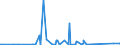 KN 84714900 /Exporte /Einheit = Preise (Euro/Bes. Maßeinheiten) /Partnerland: Somalia /Meldeland: Eur27_2020 /84714900:Datenverarbeitungsmaschinen, Automatisch, mit den übrigen Einheiten Eines Systems Gestellt `mit Mindestens Einer Zentraleinheit, Einer Eingabeeinheit und Einer Ausgabeeinheit` (Ausg. Tragbare Maschinen mit Einem Gewicht von <= 10 kg Sowie Periphere Einheiten)