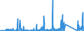 KN 84714900 /Exporte /Einheit = Preise (Euro/Bes. Maßeinheiten) /Partnerland: Kenia /Meldeland: Eur27_2020 /84714900:Datenverarbeitungsmaschinen, Automatisch, mit den übrigen Einheiten Eines Systems Gestellt `mit Mindestens Einer Zentraleinheit, Einer Eingabeeinheit und Einer Ausgabeeinheit` (Ausg. Tragbare Maschinen mit Einem Gewicht von <= 10 kg Sowie Periphere Einheiten)