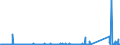 KN 84714900 /Exporte /Einheit = Preise (Euro/Bes. Maßeinheiten) /Partnerland: Uganda /Meldeland: Eur27_2020 /84714900:Datenverarbeitungsmaschinen, Automatisch, der Digitalen Technik, mit den Ã¼brigen Einheiten Eines Systems Gestellt `mit Mindestens Einer Zentraleinheit, Einer Eingabeeinheit und Einer Ausgabeeinheit` (Ausg. Tragbare Maschinen mit Einem Gewicht von <= 10 kg Sowie Periphere Einheiten)