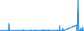 KN 84714900 /Exporte /Einheit = Preise (Euro/Bes. Maßeinheiten) /Partnerland: Uganda /Meldeland: Eur27_2020 /84714900:Datenverarbeitungsmaschinen, Automatisch, mit den übrigen Einheiten Eines Systems Gestellt `mit Mindestens Einer Zentraleinheit, Einer Eingabeeinheit und Einer Ausgabeeinheit` (Ausg. Tragbare Maschinen mit Einem Gewicht von <= 10 kg Sowie Periphere Einheiten)