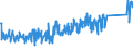 CN 84716060 /Exports /Unit = Prices (Euro/suppl. units) /Partner: Portugal /Reporter: Eur27_2020 /84716060:Keyboards for Automatic Data-processing Machines, Whether or not Containing Storage Units in the Same Housing