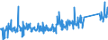 KN 84716060 /Exporte /Einheit = Preise (Euro/Bes. Maßeinheiten) /Partnerland: Luxemburg /Meldeland: Eur27_2020 /84716060:Tastaturen für Automatische Datenverarbeitungsmaschinen, Auch mit Speichereinheiten in Einem Gemeinsamen Gehäuse