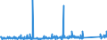 KN 84716060 /Exporte /Einheit = Preise (Euro/Bes. Maßeinheiten) /Partnerland: Island /Meldeland: Eur27_2020 /84716060:Tastaturen für Automatische Datenverarbeitungsmaschinen, Auch mit Speichereinheiten in Einem Gemeinsamen Gehäuse