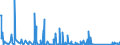 KN 84716060 /Exporte /Einheit = Preise (Euro/Bes. Maßeinheiten) /Partnerland: Gibraltar /Meldeland: Eur27_2020 /84716060:Tastaturen für Automatische Datenverarbeitungsmaschinen, Auch mit Speichereinheiten in Einem Gemeinsamen Gehäuse