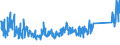 KN 84716060 /Exporte /Einheit = Preise (Euro/Bes. Maßeinheiten) /Partnerland: Tuerkei /Meldeland: Eur27_2020 /84716060:Tastaturen für Automatische Datenverarbeitungsmaschinen, Auch mit Speichereinheiten in Einem Gemeinsamen Gehäuse