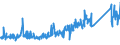 CN 84716060 /Exports /Unit = Prices (Euro/suppl. units) /Partner: Latvia /Reporter: Eur27_2020 /84716060:Keyboards for Automatic Data-processing Machines, Whether or not Containing Storage Units in the Same Housing