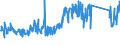 KN 84716060 /Exporte /Einheit = Preise (Euro/Bes. Maßeinheiten) /Partnerland: Polen /Meldeland: Eur27_2020 /84716060:Tastaturen für Automatische Datenverarbeitungsmaschinen, Auch mit Speichereinheiten in Einem Gemeinsamen Gehäuse