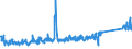 KN 84716060 /Exporte /Einheit = Preise (Euro/Bes. Maßeinheiten) /Partnerland: Slowakei /Meldeland: Eur27_2020 /84716060:Tastaturen für Automatische Datenverarbeitungsmaschinen, Auch mit Speichereinheiten in Einem Gemeinsamen Gehäuse