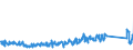 KN 84716060 /Exporte /Einheit = Preise (Euro/Bes. Maßeinheiten) /Partnerland: Ungarn /Meldeland: Eur27_2020 /84716060:Tastaturen für Automatische Datenverarbeitungsmaschinen, Auch mit Speichereinheiten in Einem Gemeinsamen Gehäuse