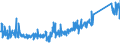 KN 84716060 /Exporte /Einheit = Preise (Euro/Bes. Maßeinheiten) /Partnerland: Rumaenien /Meldeland: Eur27_2020 /84716060:Tastaturen für Automatische Datenverarbeitungsmaschinen, Auch mit Speichereinheiten in Einem Gemeinsamen Gehäuse