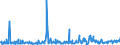 KN 84716060 /Exporte /Einheit = Preise (Euro/Bes. Maßeinheiten) /Partnerland: Weissrussland /Meldeland: Eur27_2020 /84716060:Tastaturen für Automatische Datenverarbeitungsmaschinen, Auch mit Speichereinheiten in Einem Gemeinsamen Gehäuse