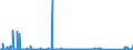 KN 84716060 /Exporte /Einheit = Preise (Euro/Bes. Maßeinheiten) /Partnerland: Georgien /Meldeland: Eur27_2020 /84716060:Tastaturen für Automatische Datenverarbeitungsmaschinen, Auch mit Speichereinheiten in Einem Gemeinsamen Gehäuse