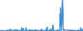 KN 84716060 /Exporte /Einheit = Preise (Euro/Bes. Maßeinheiten) /Partnerland: Kirgistan /Meldeland: Eur27_2020 /84716060:Tastaturen für Automatische Datenverarbeitungsmaschinen, Auch mit Speichereinheiten in Einem Gemeinsamen Gehäuse