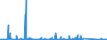 KN 84716060 /Exporte /Einheit = Preise (Euro/Bes. Maßeinheiten) /Partnerland: Algerien /Meldeland: Eur27_2020 /84716060:Tastaturen für Automatische Datenverarbeitungsmaschinen, Auch mit Speichereinheiten in Einem Gemeinsamen Gehäuse