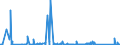 KN 84716060 /Exporte /Einheit = Preise (Euro/Bes. Maßeinheiten) /Partnerland: Mali /Meldeland: Eur27_2020 /84716060:Tastaturen für Automatische Datenverarbeitungsmaschinen, Auch mit Speichereinheiten in Einem Gemeinsamen Gehäuse