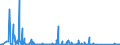 KN 84716060 /Exporte /Einheit = Preise (Euro/Bes. Maßeinheiten) /Partnerland: Senegal /Meldeland: Eur27_2020 /84716060:Tastaturen für Automatische Datenverarbeitungsmaschinen, Auch mit Speichereinheiten in Einem Gemeinsamen Gehäuse