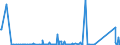 KN 84716060 /Exporte /Einheit = Preise (Euro/Bes. Maßeinheiten) /Partnerland: Gambia /Meldeland: Eur27_2020 /84716060:Tastaturen für Automatische Datenverarbeitungsmaschinen, Auch mit Speichereinheiten in Einem Gemeinsamen Gehäuse