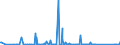 KN 84716060 /Exporte /Einheit = Preise (Euro/Bes. Maßeinheiten) /Partnerland: Guinea /Meldeland: Eur27_2020 /84716060:Tastaturen für Automatische Datenverarbeitungsmaschinen, Auch mit Speichereinheiten in Einem Gemeinsamen Gehäuse