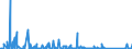 KN 84716060 /Exporte /Einheit = Preise (Euro/Bes. Maßeinheiten) /Partnerland: Kamerun /Meldeland: Eur27_2020 /84716060:Tastaturen für Automatische Datenverarbeitungsmaschinen, Auch mit Speichereinheiten in Einem Gemeinsamen Gehäuse