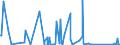 KN 84716060 /Exporte /Einheit = Preise (Euro/Bes. Maßeinheiten) /Partnerland: Aequat.guin. /Meldeland: Eur27_2020 /84716060:Tastaturen für Automatische Datenverarbeitungsmaschinen, Auch mit Speichereinheiten in Einem Gemeinsamen Gehäuse