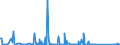 KN 84716060 /Exporte /Einheit = Preise (Euro/Bes. Maßeinheiten) /Partnerland: Kongo /Meldeland: Eur27_2020 /84716060:Tastaturen für Automatische Datenverarbeitungsmaschinen, Auch mit Speichereinheiten in Einem Gemeinsamen Gehäuse