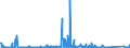 KN 84716060 /Exporte /Einheit = Preise (Euro/Bes. Maßeinheiten) /Partnerland: Angola /Meldeland: Eur27_2020 /84716060:Tastaturen für Automatische Datenverarbeitungsmaschinen, Auch mit Speichereinheiten in Einem Gemeinsamen Gehäuse