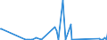 KN 84716060 /Exporte /Einheit = Preise (Euro/Bes. Maßeinheiten) /Partnerland: Eritrea /Meldeland: Eur27_2020 /84716060:Tastaturen für Automatische Datenverarbeitungsmaschinen, Auch mit Speichereinheiten in Einem Gemeinsamen Gehäuse