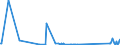 KN 84716060 /Exporte /Einheit = Preise (Euro/Bes. Maßeinheiten) /Partnerland: Somalia /Meldeland: Eur27_2020 /84716060:Tastaturen für Automatische Datenverarbeitungsmaschinen, Auch mit Speichereinheiten in Einem Gemeinsamen Gehäuse