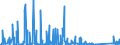 KN 84716060 /Exporte /Einheit = Preise (Euro/Bes. Maßeinheiten) /Partnerland: Uganda /Meldeland: Eur27_2020 /84716060:Tastaturen für Automatische Datenverarbeitungsmaschinen, Auch mit Speichereinheiten in Einem Gemeinsamen Gehäuse