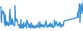 KN 84716070 /Exporte /Einheit = Preise (Euro/Bes. Maßeinheiten) /Partnerland: Tuerkei /Meldeland: Eur27_2020 /84716070:Eingabeeinheiten Oder Ausgabeeinheiten für Automatische Datenverarbeitungsmaschinen, Auch mit Speichereinheiten in Einem Gemeinsamen Gehäuse (Ausg. Tastaturen)