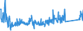 KN 84716070 /Exporte /Einheit = Preise (Euro/Bes. Maßeinheiten) /Partnerland: Estland /Meldeland: Eur27_2020 /84716070:Eingabeeinheiten Oder Ausgabeeinheiten für Automatische Datenverarbeitungsmaschinen, Auch mit Speichereinheiten in Einem Gemeinsamen Gehäuse (Ausg. Tastaturen)