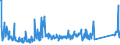 KN 84716070 /Exporte /Einheit = Preise (Euro/Bes. Maßeinheiten) /Partnerland: Litauen /Meldeland: Eur27_2020 /84716070:Eingabeeinheiten Oder Ausgabeeinheiten für Automatische Datenverarbeitungsmaschinen, Auch mit Speichereinheiten in Einem Gemeinsamen Gehäuse (Ausg. Tastaturen)